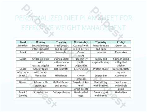 CraftingaTailoredDietPlan