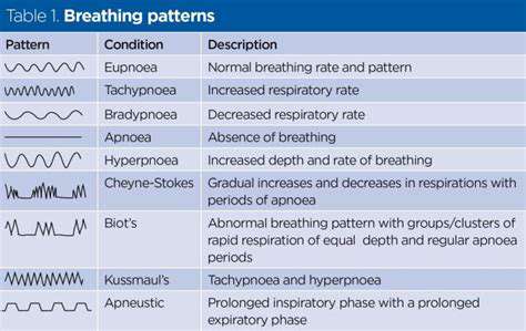 IdentifyingSoundChangesinBreathing