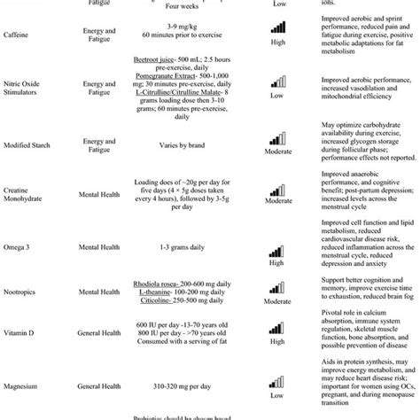 Nutritional Support for Pets with Diabetes