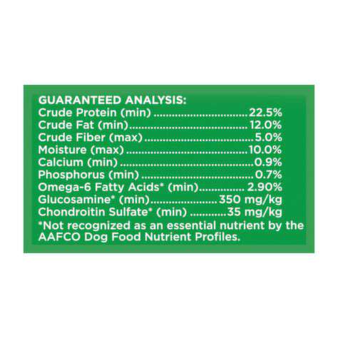 AAFCO'sRoleinDefiningNutritionalProfiles
