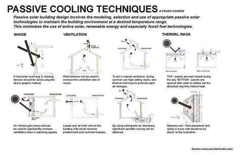 Pet Cooling Mats: Keeping Your Pet Cool
