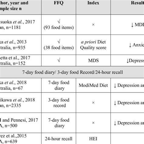 DietaryConsiderationsforManagingStressandAnxietyinPets